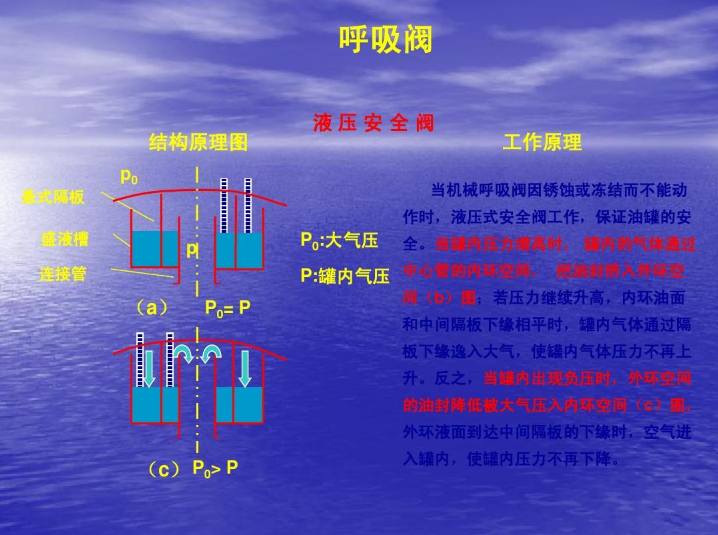 [呼吸阀简介.]的图7