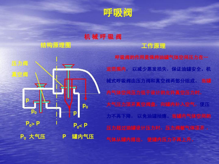呼吸阀(图6)
