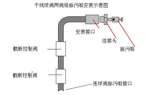 球阀