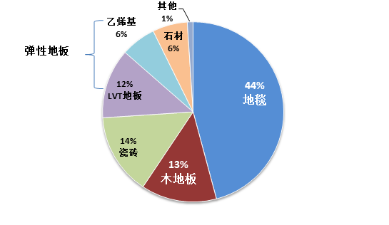 渠道市场市场专员招聘_中国与美国贸易新闻_地材包括什么材料