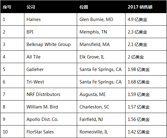 地材包括什么材料_渠道市场市场专员招聘_中国与美国贸易新闻