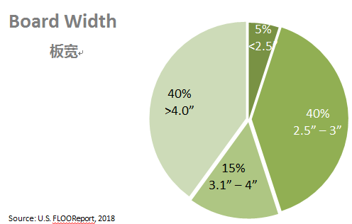 地材包括什么材料_中国与美国贸易新闻_渠道市场市场专员招聘
