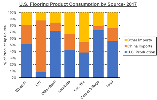 渠道市场市场专员招聘_中国与美国贸易新闻_地材包括什么材料