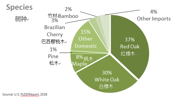 地材包括什么材料_渠道市场市场专员招聘_中国与美国贸易新闻