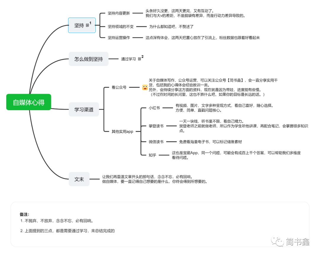 自媒体心得（值得一看）