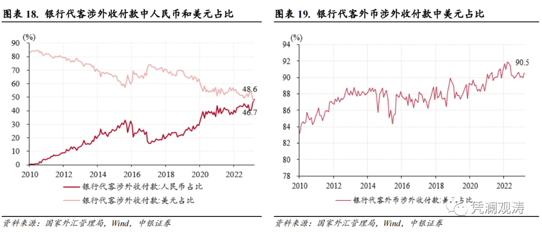 人民币汇率演绎基准情形，境内外汇供求延续基本平衡——3月外汇市场分析报告