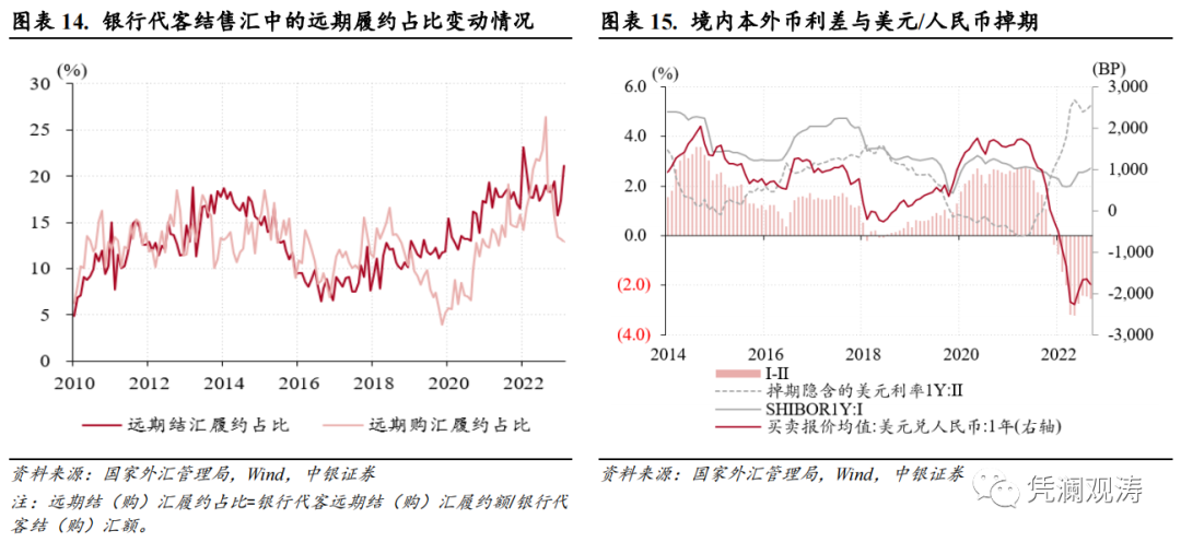 人民币汇率演绎基准情形，境内外汇供求延续基本平衡——3月外汇市场分析报告