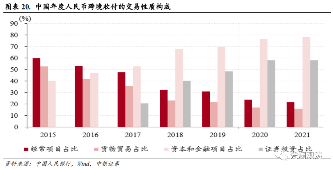 人民币汇率演绎基准情形，境内外汇供求延续基本平衡——3月外汇市场分析报告