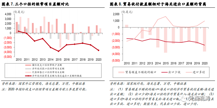 国际热钱如何流入中国_2014热钱流入中国_热钱流入中国的重要原因是人民币升值的预期