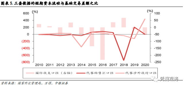 热钱流入中国的重要原因是人民币升值的预期_2014热钱流入中国_国际热钱如何流入中国