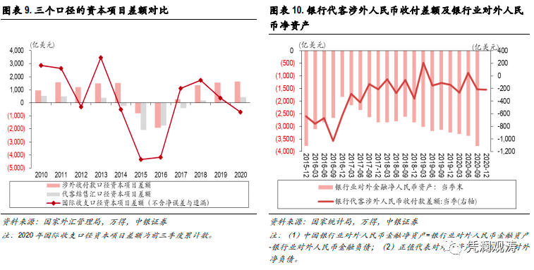 2014热钱流入中国_热钱流入中国的重要原因是人民币升值的预期_国际热钱如何流入中国