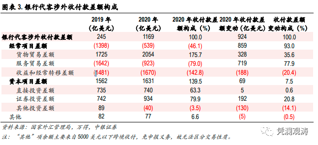 热钱流入中国的重要原因是人民币升值的预期_国际热钱如何流入中国_2014热钱流入中国