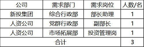 速投简历！这些国企、学校、医院、机关事业单位正在招人，部分岗位明天截止报名~