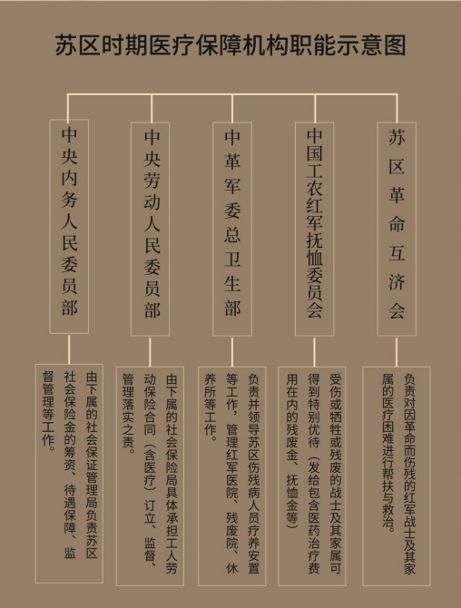 苏区时期的红色医疗保障医疗保障根在瑞金源在赣南