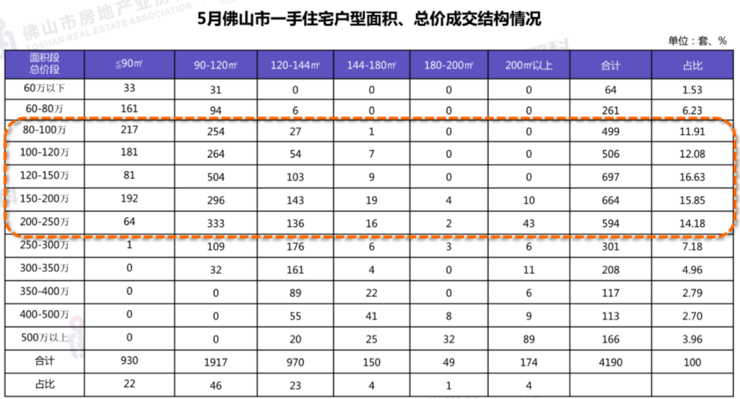 佛山房价正在反弹!最艰难的时刻已经熬过去了