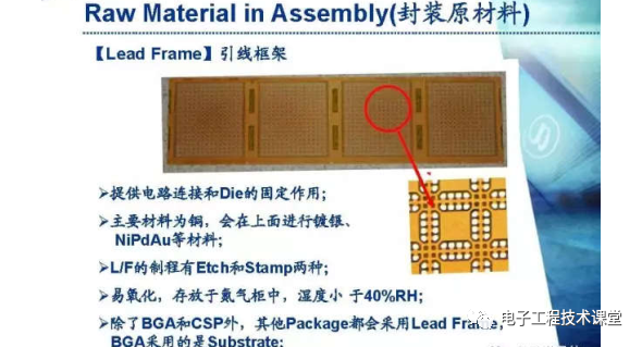 集成電路（IC）封裝工藝簡介，值得學習和收藏的圖9