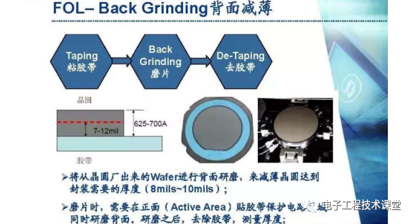 集成電路（IC）封裝工藝簡介，值得學習和收藏的圖15