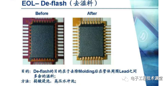 集成電路（IC）封裝工藝簡介，值得學習和收藏的圖35