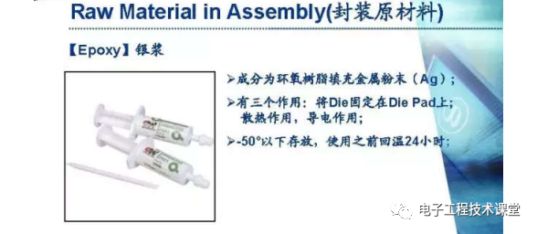 集成電路（IC）封裝工藝簡介，值得學習和收藏的圖12