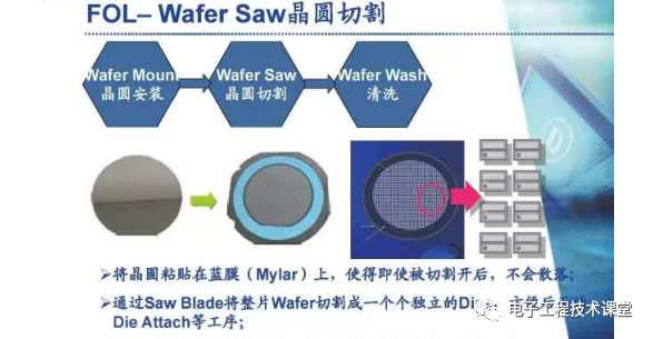 集成電路（IC）封裝工藝簡介，值得學習和收藏的圖16