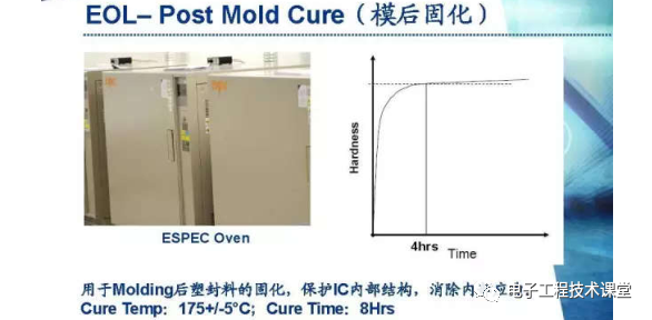 集成電路（IC）封裝工藝簡介，值得學習和收藏的圖34