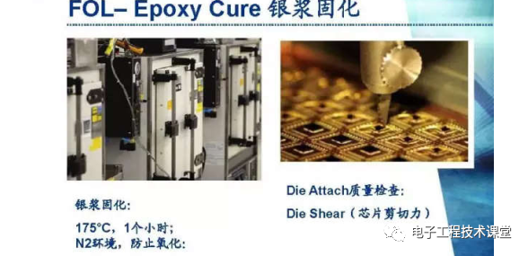 集成電路（IC）封裝工藝簡介，值得學習和收藏的圖22