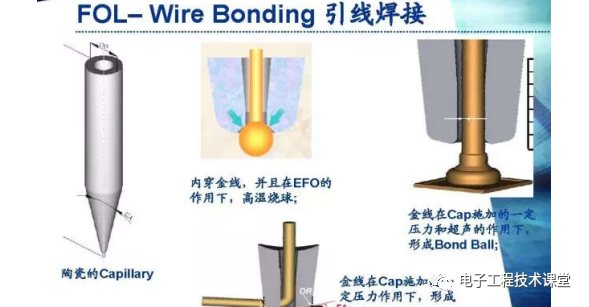 集成電路（IC）封裝工藝簡介，值得學習和收藏的圖25