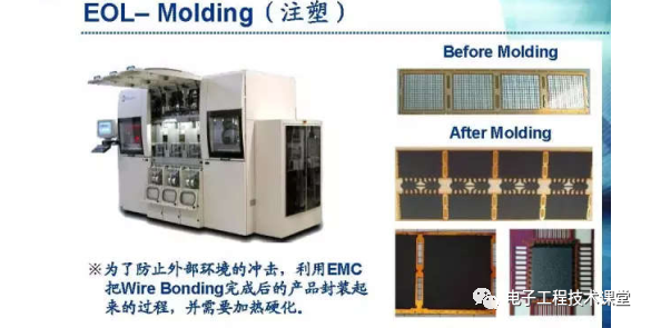 集成電路（IC）封裝工藝簡介，值得學習和收藏的圖30
