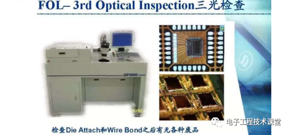 集成電路（IC）封裝工藝簡介，值得學習和收藏的圖28