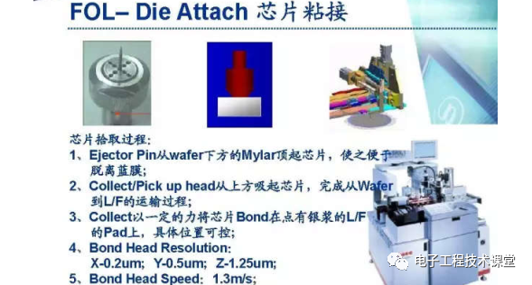 集成電路（IC）封裝工藝簡介，值得學習和收藏的圖20