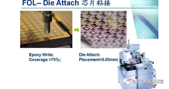 集成電路（IC）封裝工藝簡介，值得學習和收藏的圖21