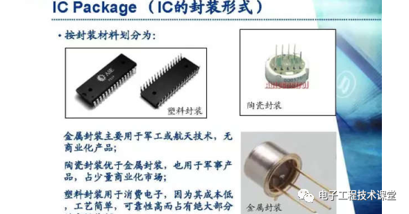 集成電路（IC）封裝工藝簡介，值得學習和收藏的圖3