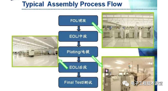 集成電路（IC）封裝工藝簡介，值得學習和收藏的圖13