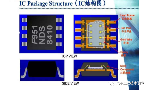 集成電路（IC）封裝工藝簡介，值得學習和收藏的圖7