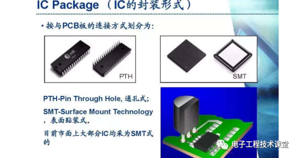 集成電路（IC）封裝工藝簡介，值得學習和收藏的圖4