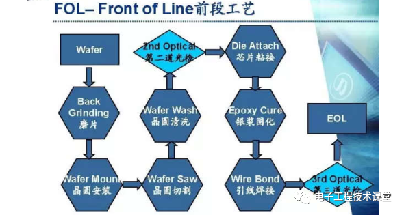 集成電路（IC）封裝工藝簡介，值得學習和收藏的圖14