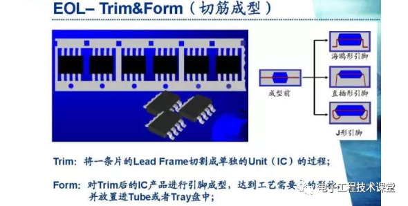 集成電路（IC）封裝工藝簡介，值得學習和收藏的圖38
