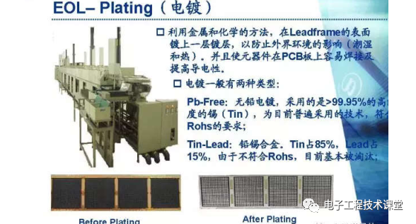 集成電路（IC）封裝工藝簡介，值得學習和收藏的圖36