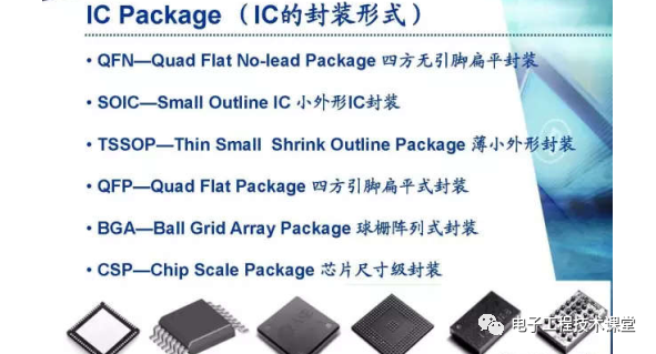 集成電路（IC）封裝工藝簡介，值得學習和收藏的圖6
