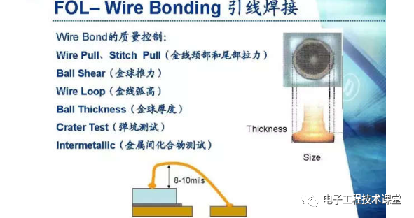 集成電路（IC）封裝工藝簡介，值得學習和收藏的圖27