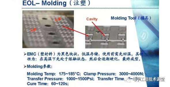 集成電路（IC）封裝工藝簡介，值得學習和收藏的圖31