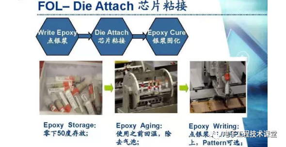 集成電路（IC）封裝工藝簡介，值得學習和收藏的圖19