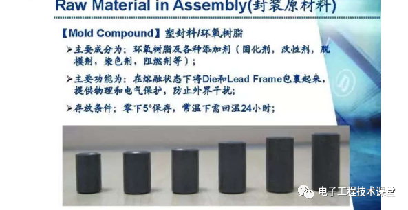 集成電路（IC）封裝工藝簡介，值得學習和收藏的圖11
