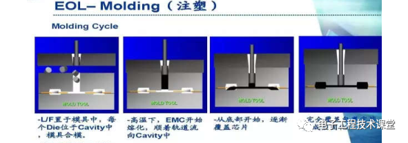 集成電路（IC）封裝工藝簡介，值得學習和收藏的圖32