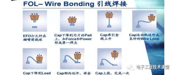 集成電路（IC）封裝工藝簡介，值得學習和收藏的圖26
