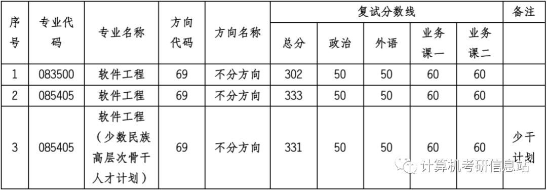 计算机科学与技术考研方向_科学考研计算机方向技术怎么样_科学考研计算机方向技术难吗