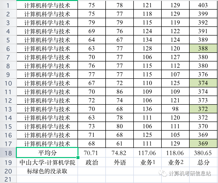 科学考研计算机方向技术难吗_科学考研计算机方向技术怎么样_计算机科学与技术考研方向