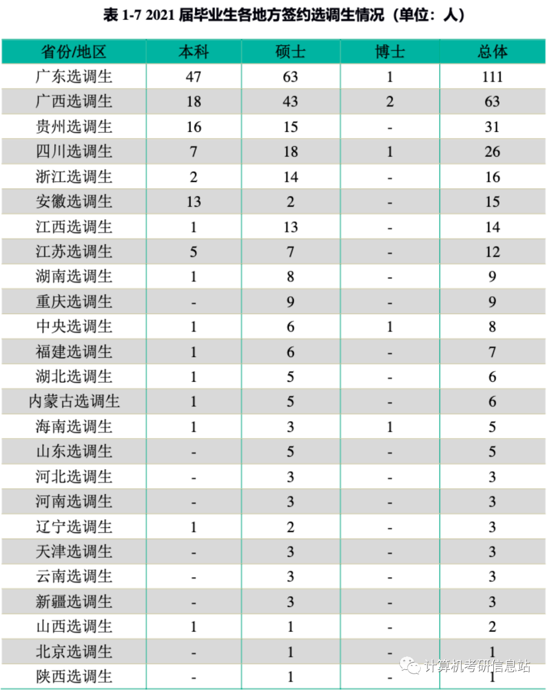 科学考研计算机方向技术难吗_科学考研计算机方向技术怎么样_计算机科学与技术考研方向