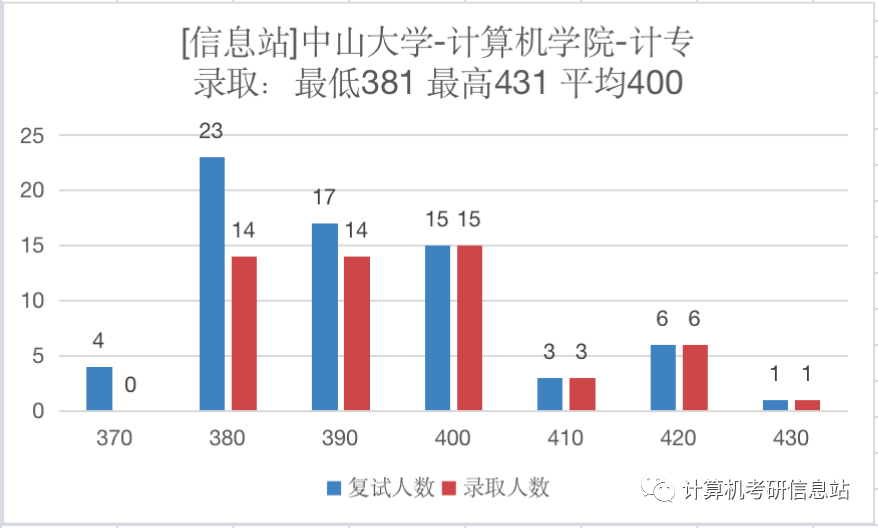 科学考研计算机方向技术怎么样_计算机科学与技术考研方向_科学考研计算机方向技术难吗