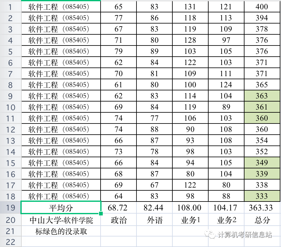 计算机科学与技术考研方向_科学考研计算机方向技术怎么样_科学考研计算机方向技术难吗